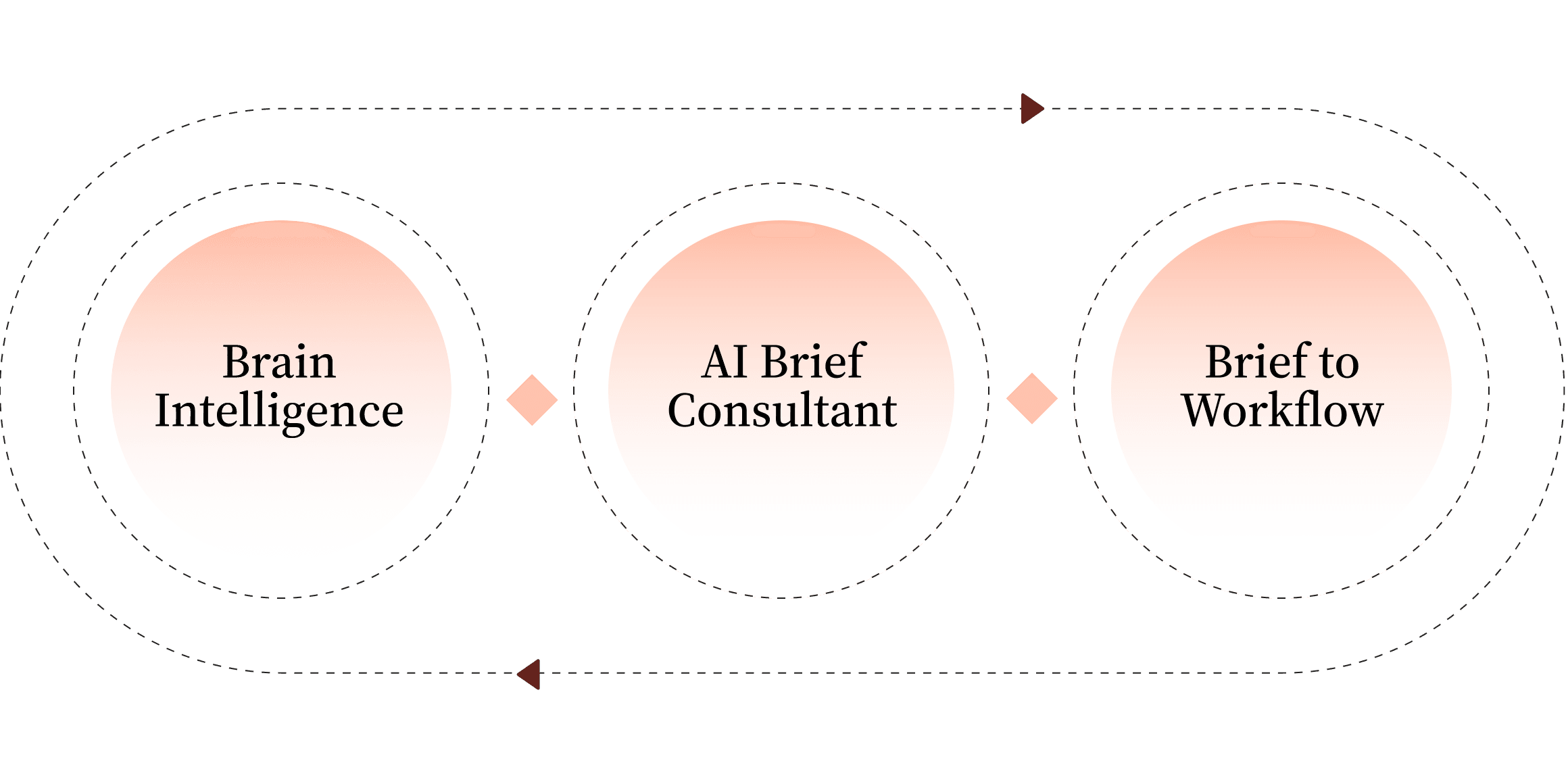 Primer platform overview